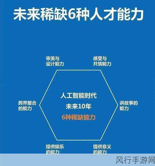 人工智能与数字人，手游领域的创新引擎