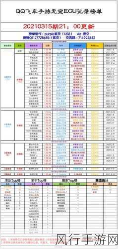 飞傲FX1221助力手游公司财务飞跃，投资回报率显著提升的秘诀