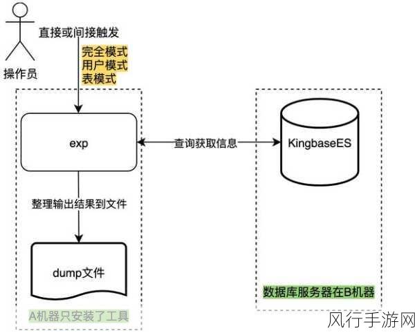 探究 Schema 数据库的兼容性之谜