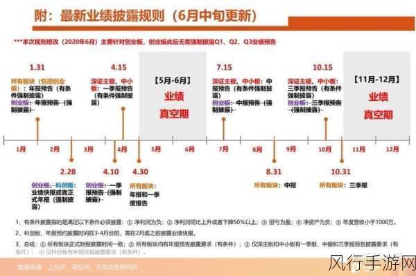 冰河世纪大冒险海螺仓库升级策略与财经影响