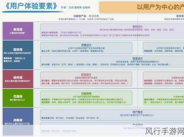 提升 Echarts 图表绘制用户体验的关键策略