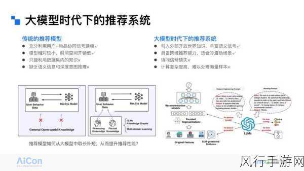 探索 Android ViewModelProvider 处理数据的精妙之道