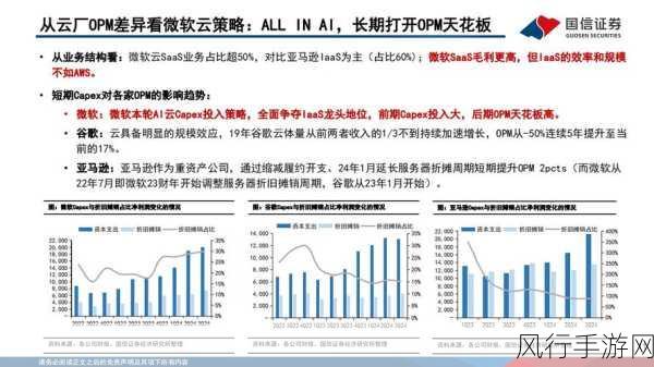 AIPalantir与云计算AWS，手游公司的双轨战略