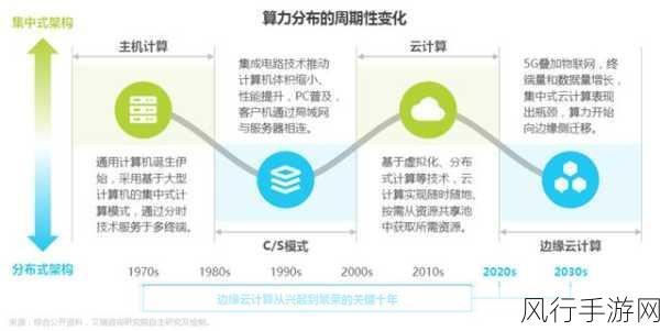 AIPalantir与云计算AWS，手游公司的双轨战略