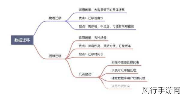 探索 PHP ClickHouse 数据迁移的高效之道