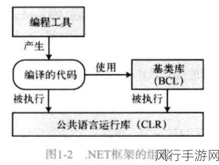 深入解析 C 移动语义的神秘原理