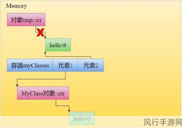 深入解析 C 移动语义的神秘原理