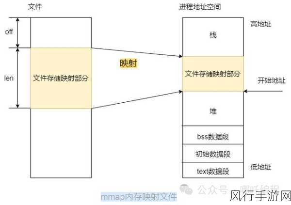 探索 C++ 命名空间的内存映射之谜