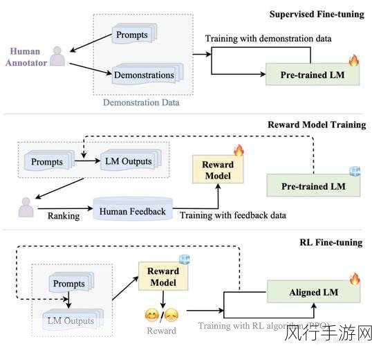 探索 PyTorch 模型训练的多元应用领域