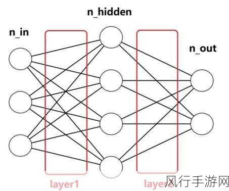 探索 PyTorch 模型训练的多元应用领域