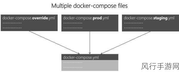 探索 Docker exec 优化的有效策略