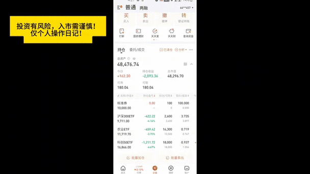 ETF市场动态，煤炭股强势上扬，煤炭ETF涨幅超3%