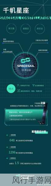 星座建设新纪元，手游公司迎卫星互联网机遇