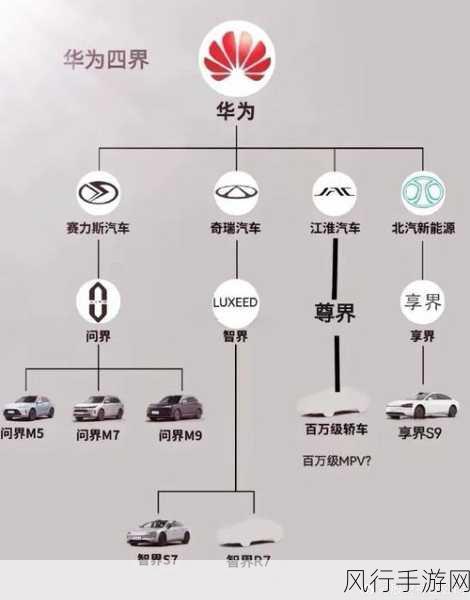 华为四界布局终章，百万级尊界豪华车市场展望