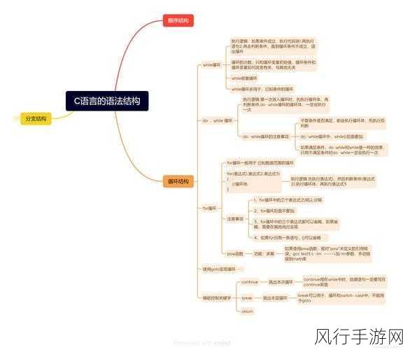 探索 Ruby 循环结构 解锁代码灵活性的密码