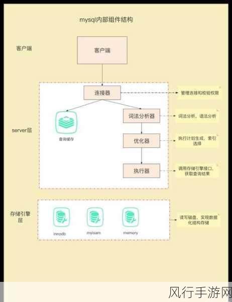 MySQL 数据库集群安全性深度剖析