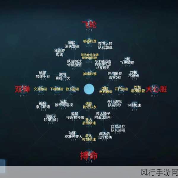 第五人格角色认知分机制深度解析