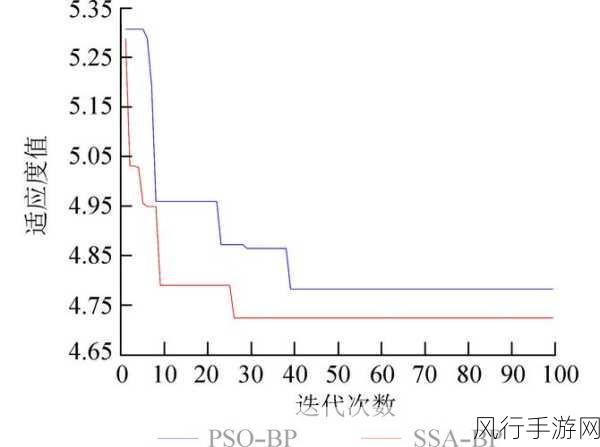 深入探究 OrientDB 图算法的性能表现