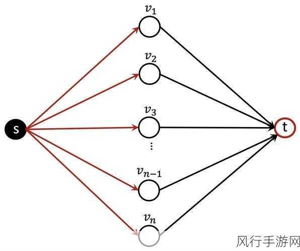 深入探究 OrientDB 图算法的性能表现