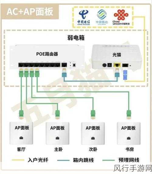 轻松搞定有线 Mesh 组网子路由器设置