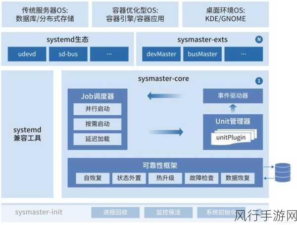 探讨 Syslinux 是否支持远程功能