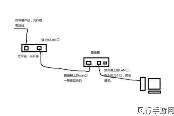 掌握 TPLink 路由器接线口接法，畅游网络世界