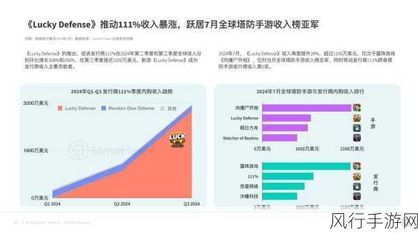 18-110镜头下的手游视界，财经数据透视与行业新动向