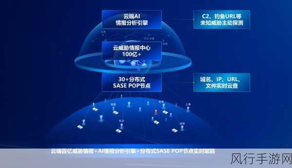 云服务新战场，手游公司AI应用角逐白热化