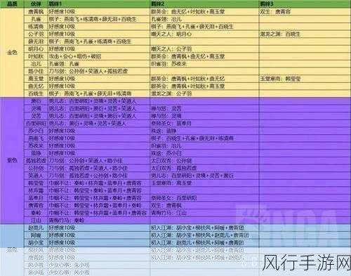 天涯明月刀手游新手功力提升攻略，解锁财富与实力双赢