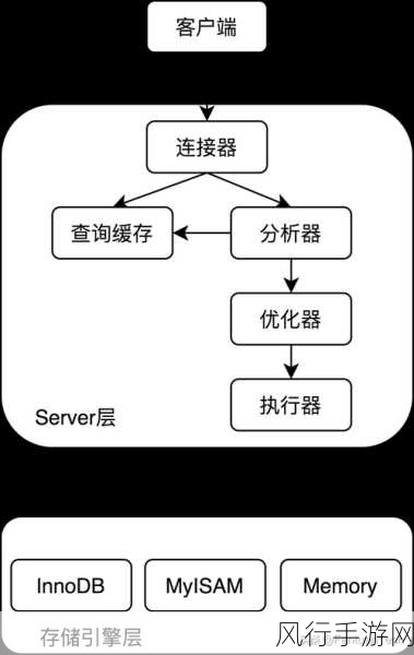 探究云主机 MySQL 数据库的稳定性之谜