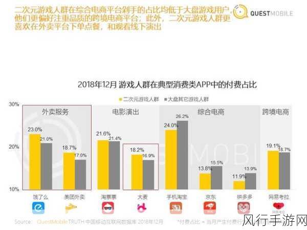 影之刃修罗挑战热度攀升，攻略需求带动游戏内消费新趋势