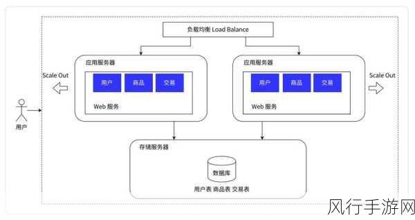 探索 JFinal Redis 的多元应用领域