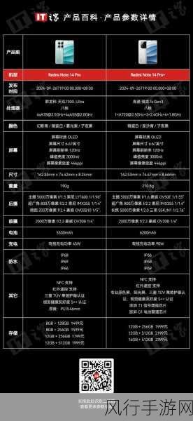 小米14与红米13，手游性能与财经数据对比