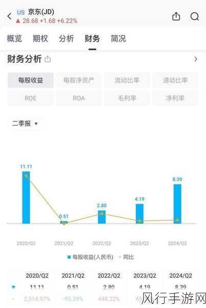 京东Q2财报亮眼，手游行业借势上扬新高度