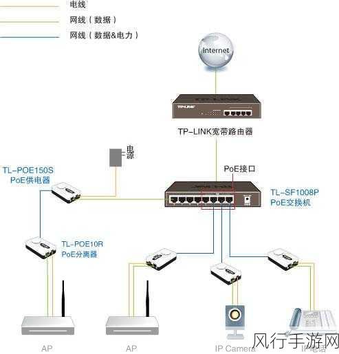 POE 交换机，功能、优劣与应用场景解析