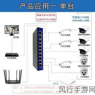 POE 交换机，功能、优劣与应用场景解析