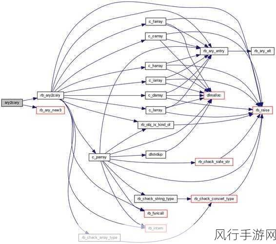 提升 Ruby 数组操作性能的秘诀