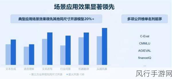 昇思开源四年助力手游业，30%份额见证AI框架新力量