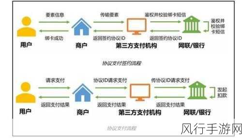 扫码支付风靡，手游公司如何布局线下移动支付蓝海？