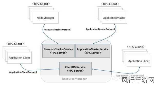 探索 C ResourceManager 的优化策略