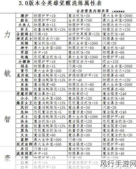 刀塔传奇小娜迦觉醒属性深度剖析