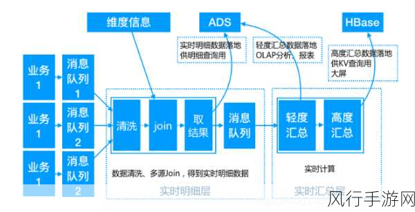 探索 Python 数据仓库提升效率的关键策略