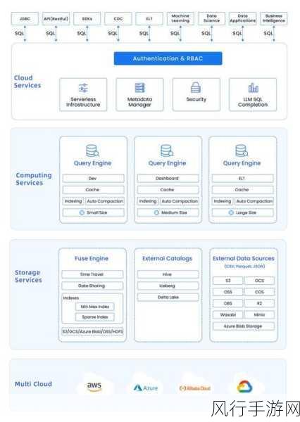 探索 Python 数据仓库提升效率的关键策略