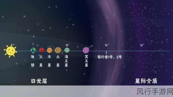 不思议迷宫银河漫游指南，解锁宇宙财富的秘密