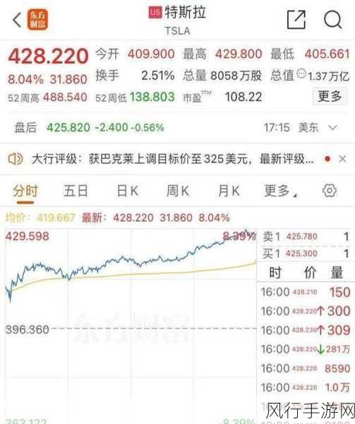 降息预期升温下，比特币助力手游财经新风向