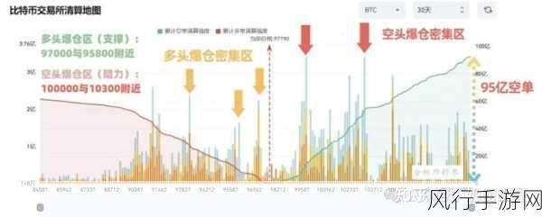 降息预期升温下，比特币助力手游财经新风向