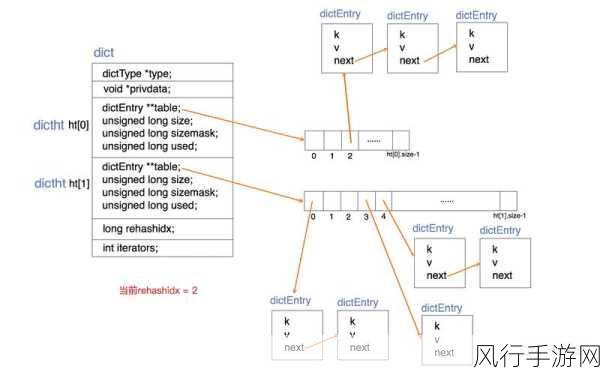 深入探究 Redis Srandmember 的部署策略