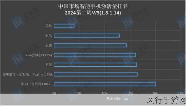 小米新机火爆市场，10天销量破百万手游联动效应显著