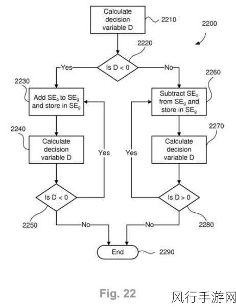 深入探究 Android RadialGradient 常见错误及解决之道