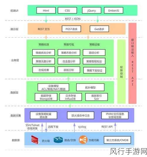 探索 PortMap 对网络安全的坚实守护